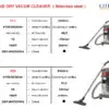 Wet & Dry 15 ltr Stainlees steel